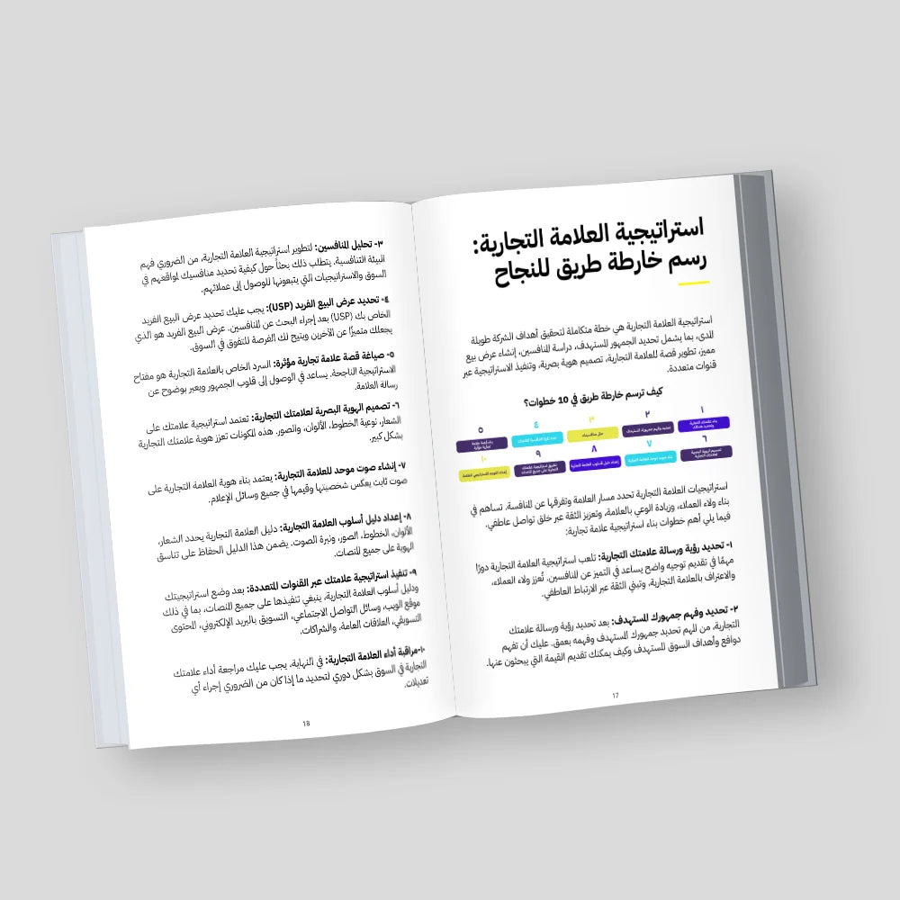 تطوير العلامة التجارية