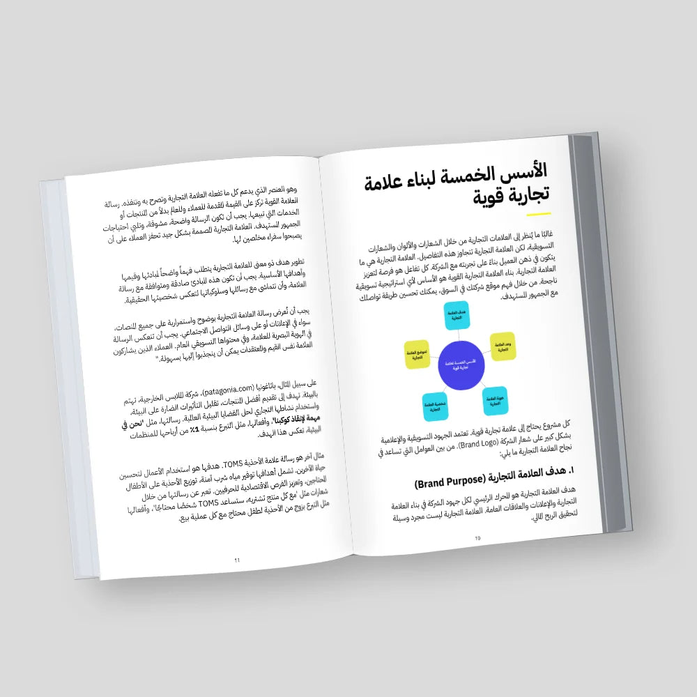 تطوير العلامة التجارية